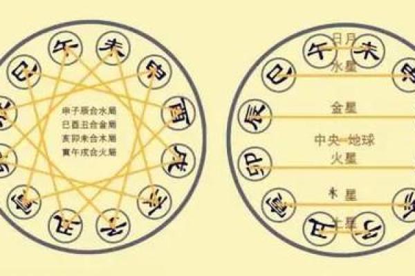 地支时间与风水：如何利用时辰调整生活运势