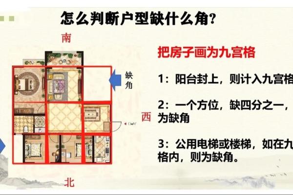 风水学必备知识：住宅风水图解与布局技巧