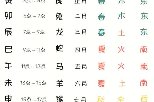 地支双寅的象征意义与命理解析