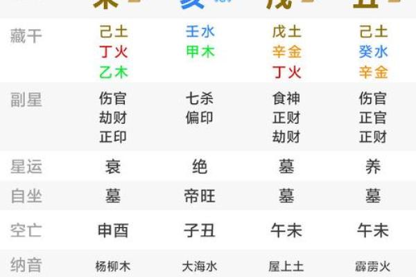 掌握八字阴阳查询器，洞察人生运势的关键