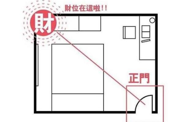 办公室风水禁忌解析与破解方法