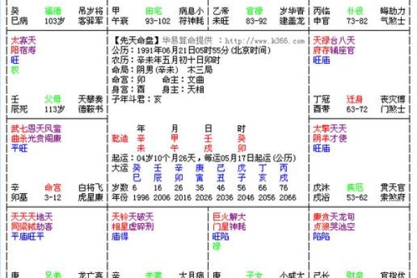 免费八字在线排盘，快速洞察未来趋势