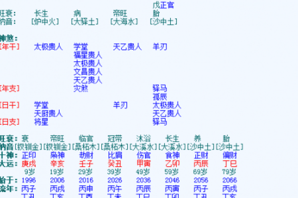 免费八字在线排盘，快速洞察未来趋势