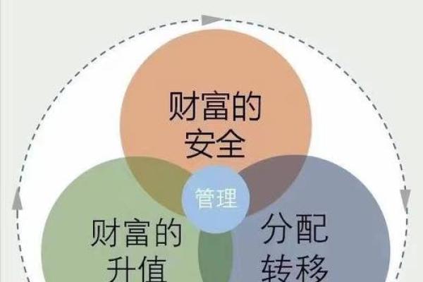 从钱包看风水：正确摆放钱包助力财富积累