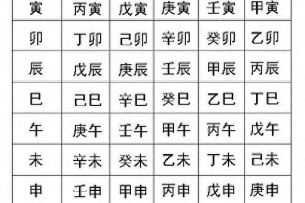 八字中申地支的吉凶分析与应对方法 八字中申地支的吉凶分析与应对方法