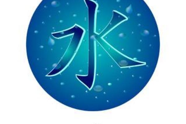 用水字起名字的企业形象塑造