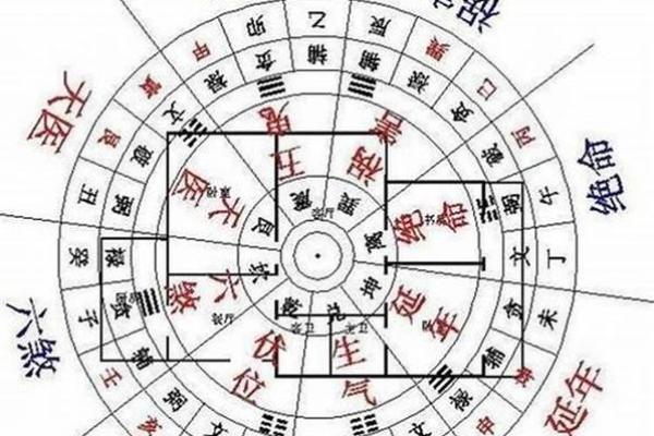 农村房屋布局风水影响家运的关键要素