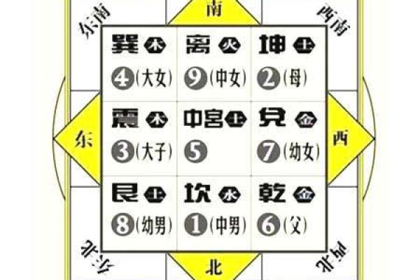 风水学中的家庭摆设布局要点