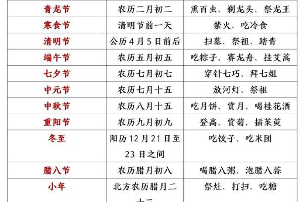 是什么节日？探索不为人知的节日传统