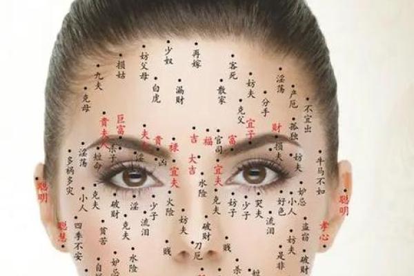 探索痣相算命法:痣的位置与性格、运势的深层联系 探索痣相算命法:痣的位置与性格、运势的深层联系