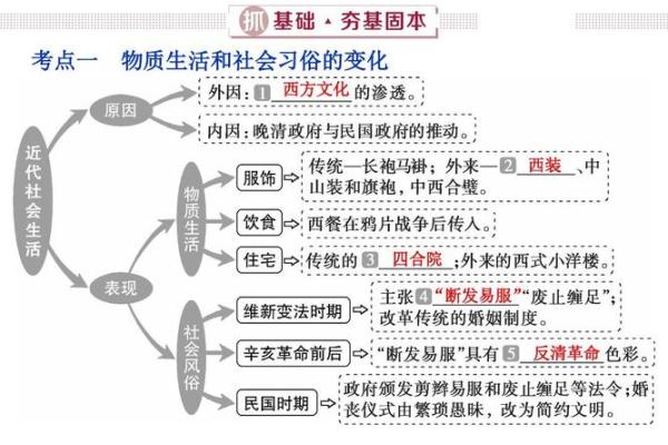 通过地方文化了解中国的社会变迁