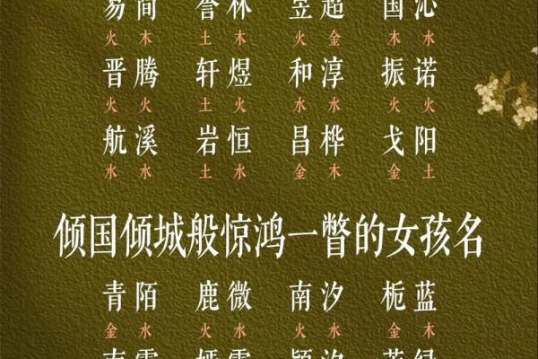 赐名字打分分析：名字对人生运势的影响有多大