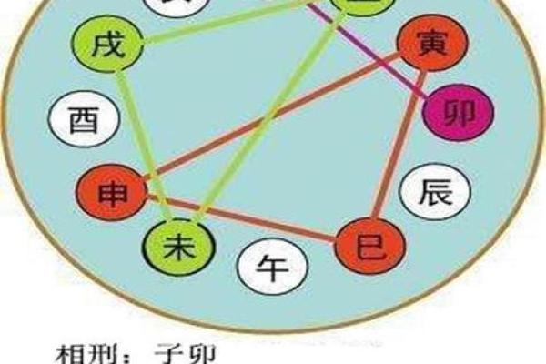 从地支自刑看八字命理中的自我挑战 从地支自刑看八字命理中的自我挑战