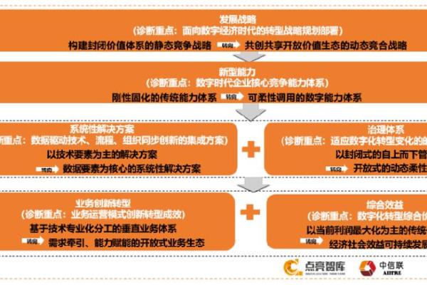 文化类公司与数字化转型的融合发展之路