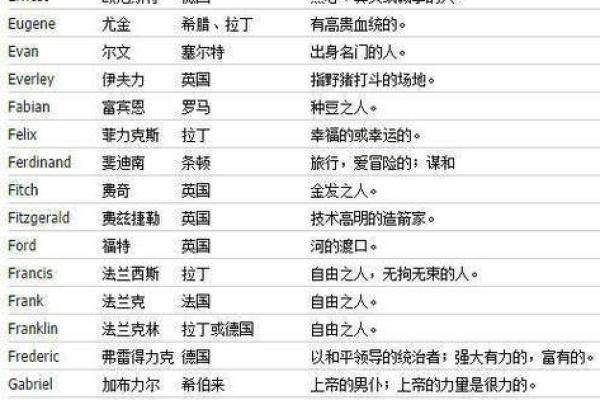 如何为公司选一个简洁且有吸引力的英文名字
