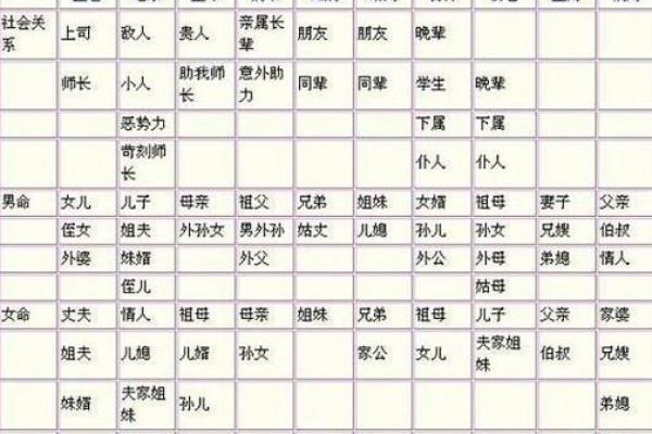 丑遇丑：浅析命理中的双重丑土效应