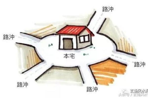 现代住宅风水设计的五大必备要素