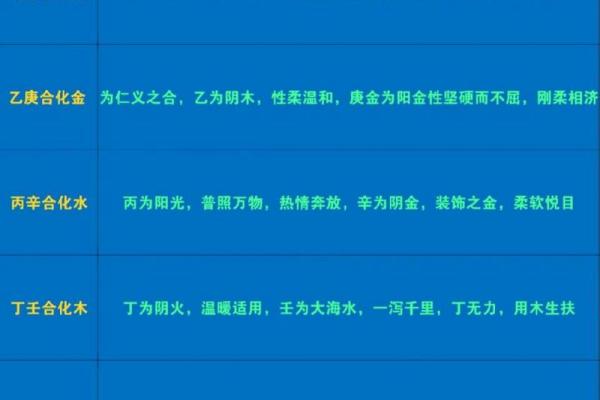 地支相合与命理五行的深度关系