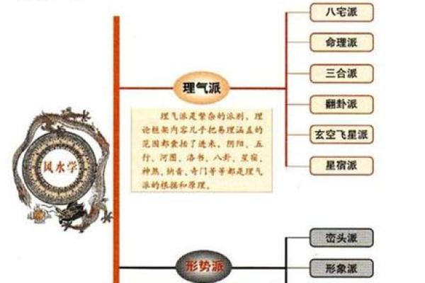 如何运用易经风水改善感情生活