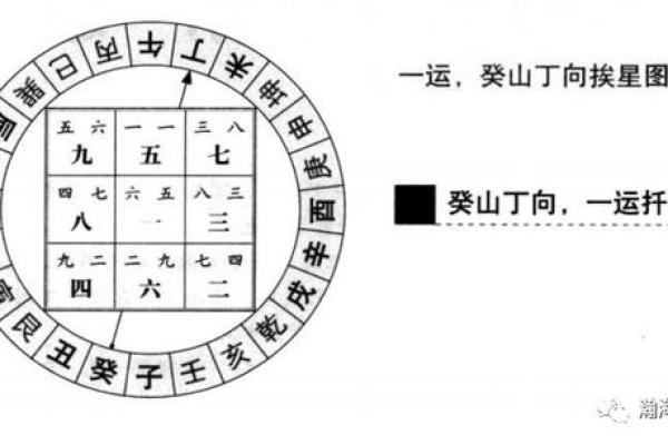 从沈氏风水看住宅选址与布局的关键要素