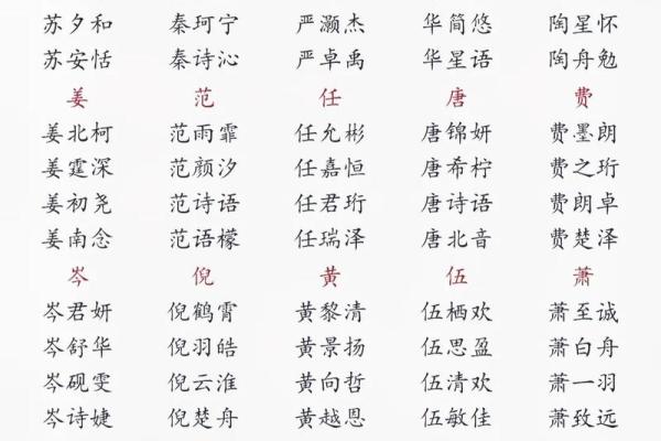 如何为出生的宝宝挑选合适的名字