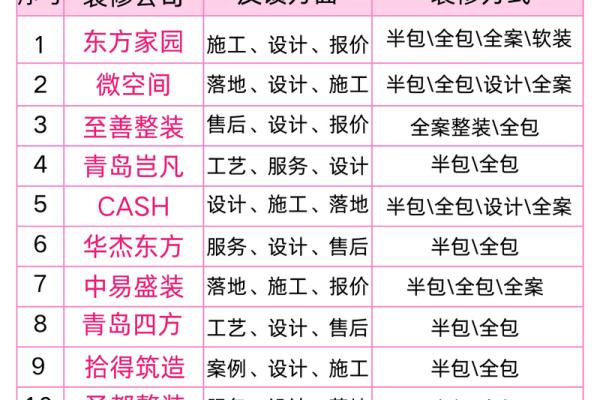 家装公司起名技巧与创意灵感分享