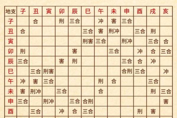 地支三合火局的形成与应用解析 地支三合火局的形成与应用解析
