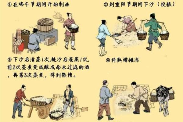 白酒文化的地域特色：从北到南的风味与故事