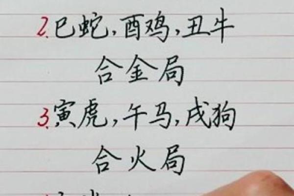 地支生肖与人生重大转折点的关系 地支生肖与人生重大转折点的关系