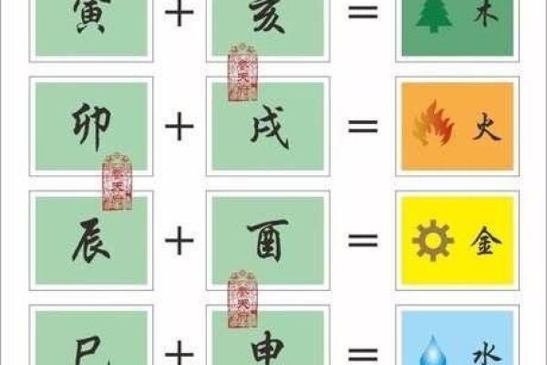 地支卯酉相冲的影响与化解方法解析 地支卯酉相冲的影响与化解方法解析