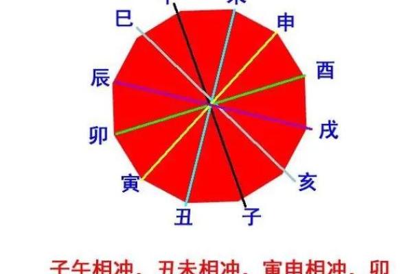 地支卯酉相冲的影响与化解方法解析 地支卯酉相冲的影响与化解方法解析