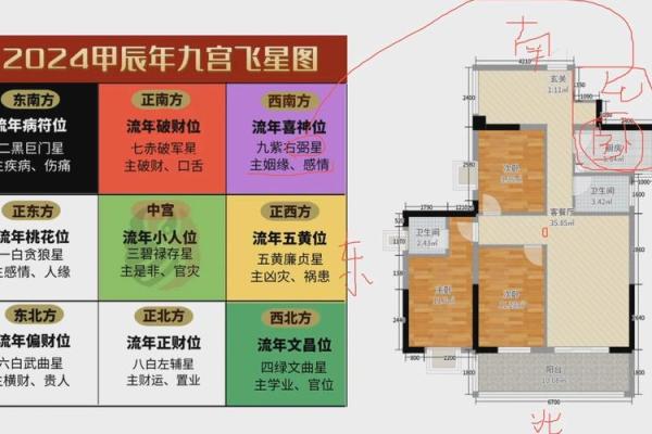通过风水布局提升两性关系的亲密感