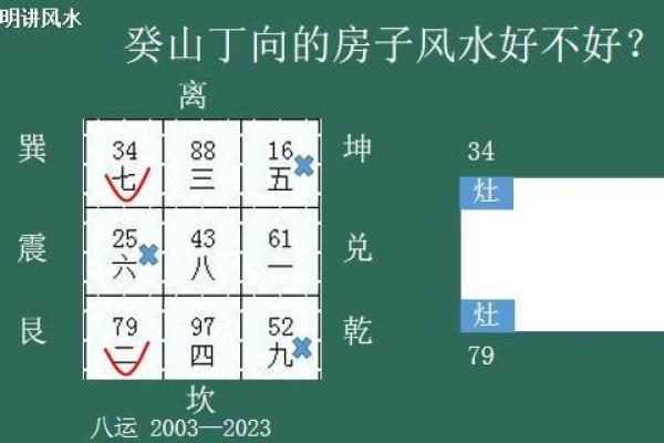 风水学对住宅选址的五个重要指导原则