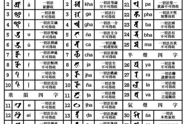 梵字取名的深远寓意与文化内涵解析