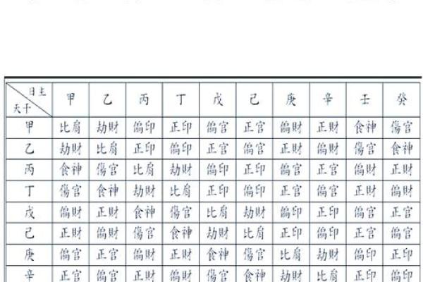 地支藏七杀的奥秘与命理解析
