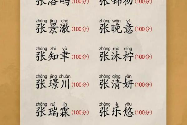 张姓宝宝取名大全：如何挑选有意义的名字