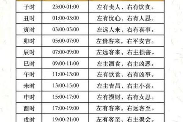 地支计时法在传统文化中的应用与意义分析