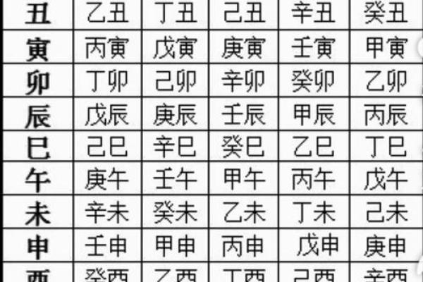 从十二天干看中国古代的时间观念 从十二天干看中国古代的时间观念