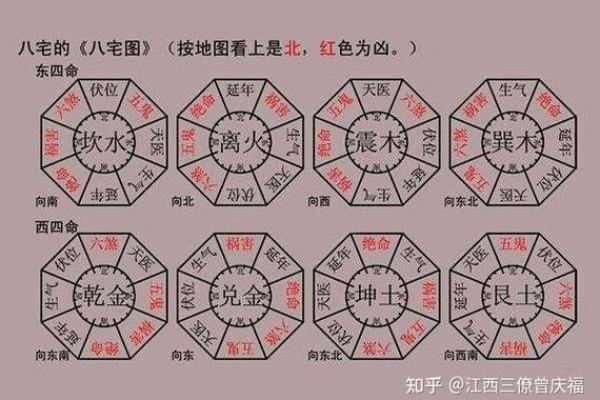 如何打造一个符合风水的理想阳宅