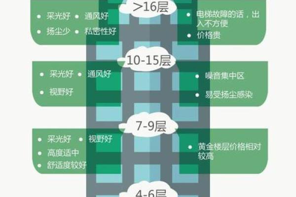 选择合适住宅风水让居住更幸福的关键因素