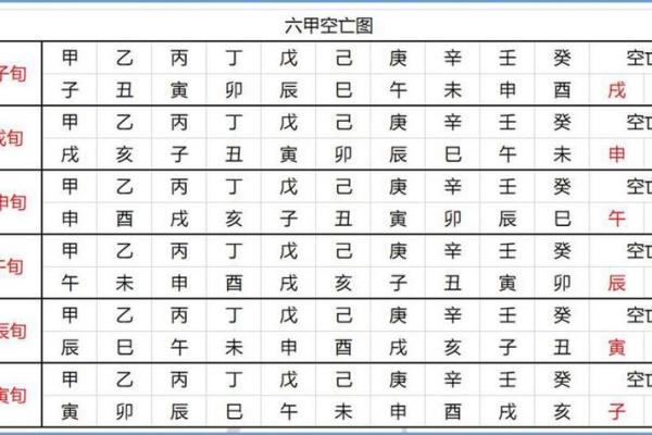 从天干地支图看中国传统命理与风水知识 从天干地支图看中国传统命理与风水知识
