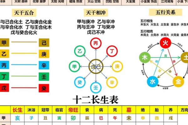 八字天干五合的深层解析与实际应用 八字天干五合的深层解析与实际应用