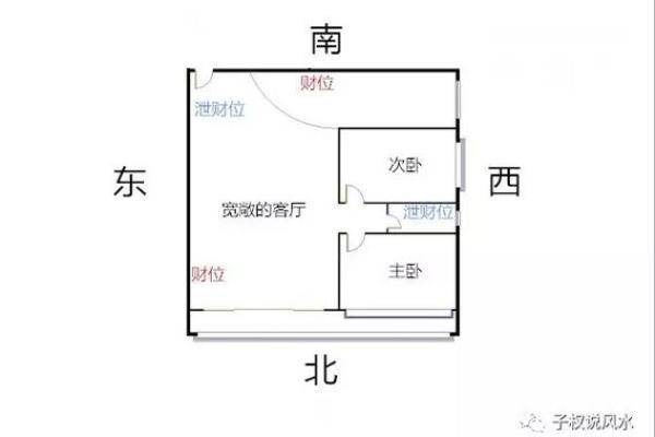 风水财位布局助你招财进宝的实用指南