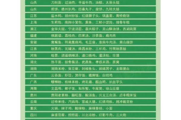 民族饮食文化的多样性与地域特色