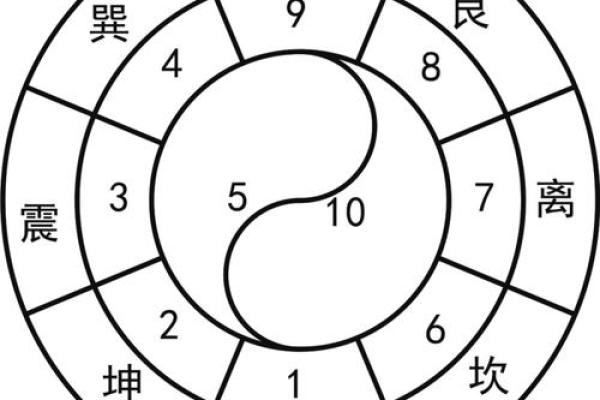 夏爱情风水大师为您解读命运与家居布局的奥秘 夏爱情风水大师为您解读命运与家居布局的奥秘