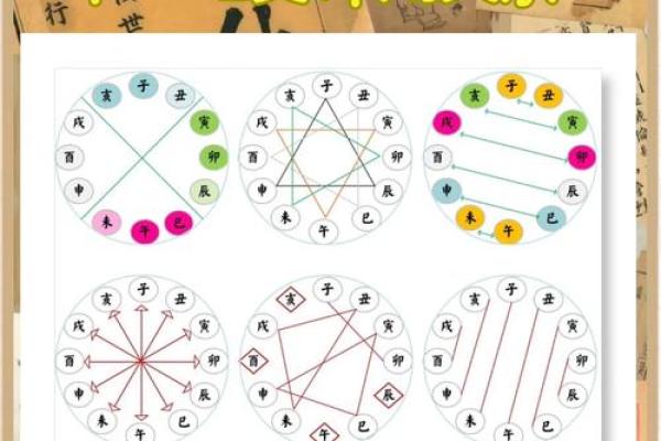 地支会局在命理中的重要性与应用解析 地支会局在命理中的重要性与应用解析