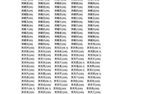 黄宝宝名字推荐：寓意美好又独特的选择