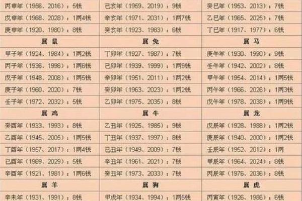 在线八字算命免费体验，网络中国为你提供权威指导