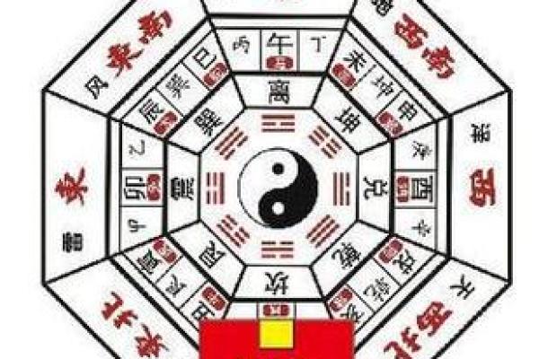 阳宅风水布局指南：如何打造和谐家居环境