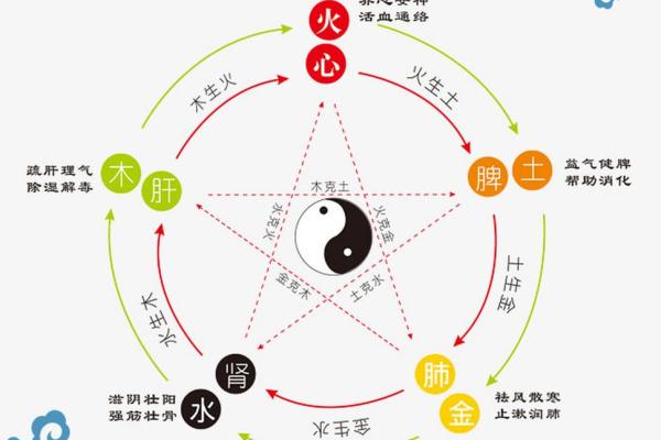 如何从五行角度解析住宅风水